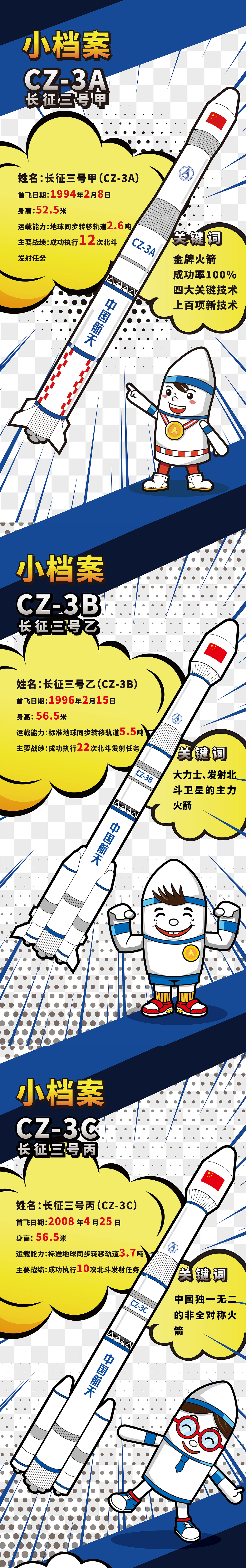 走过20年"北斗专列”是怎样炼成的（图ZMjEzMjQ4OTg4） - 短篇/格漫 - 站酷设计师不许打小孩原创素材 - 站酷ZCOOL