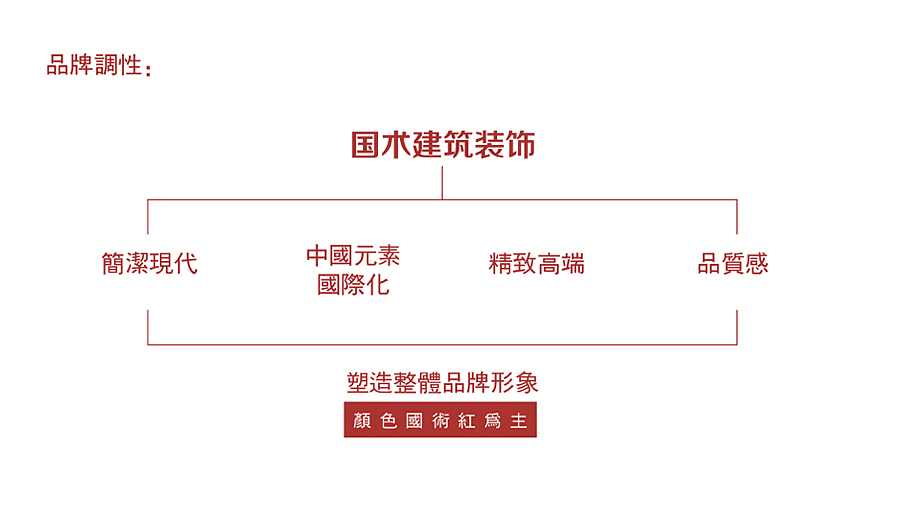 国术建筑装饰画册设计