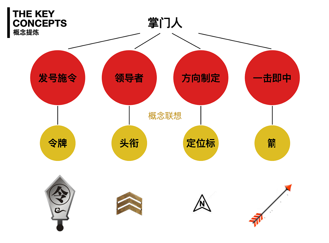 营销公司品牌logo设计（图ZMjExOTY3NDc2） - 品牌 - 站酷设计师Never_Night原创素材 - 站酷ZCOOL