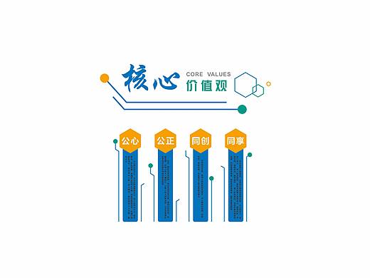 科技文化墙设计