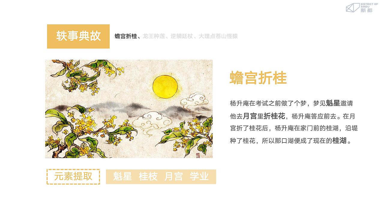 成都杨升庵博物馆文创产品设计