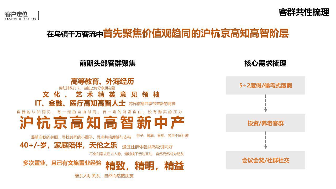 乌镇文旅地产项目概念规划方案设计