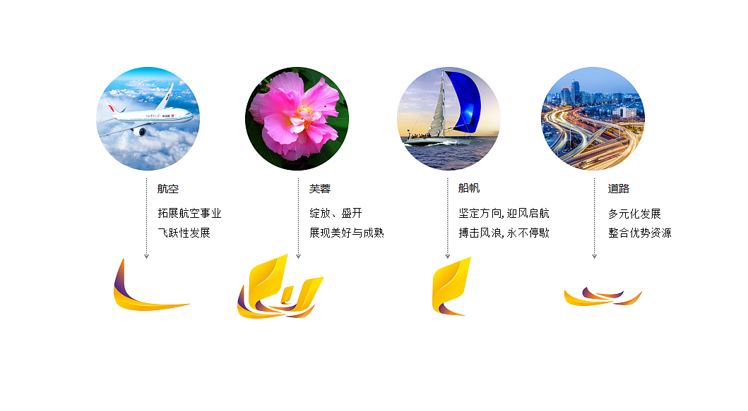 湖南空港实业（图ZMTAzNDM3MjY4） - 品牌 - 站酷设计师愔矢原创素材 - 站酷ZCOOL