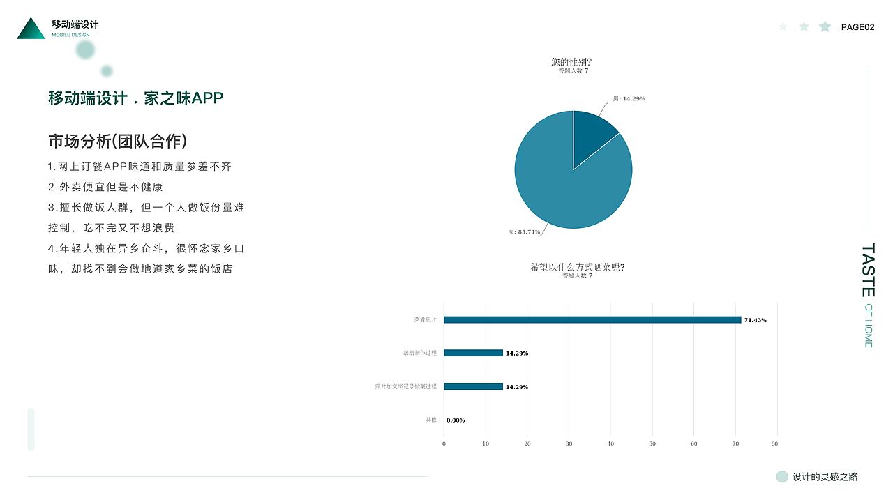 作品集（图ZMTgzMTI5MTAw） - APP界面 - 站酷设计师陌上兰亭原创素材 - 站酷ZCOOL