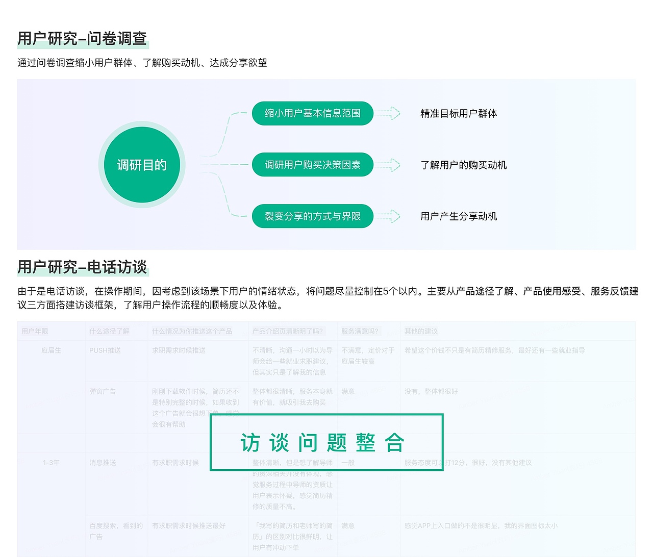 增值产品用户体验复盘与思考