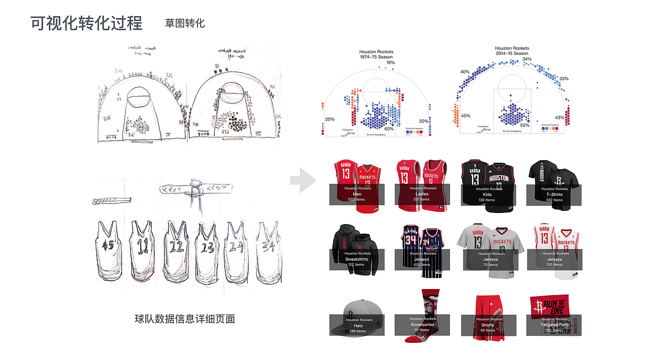 NBA火箭队市值变化数据可视化（图ZODI2Njk3MjQ=） - 运营设计 - 站酷设计师卢婉屏原创素材 - 站酷ZCOOL
