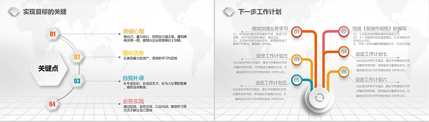 微粒体完整框架个人述职报告PPT模板