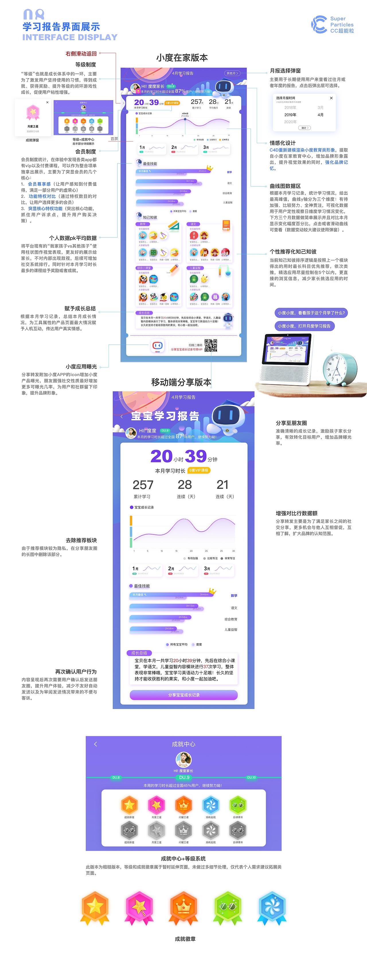 小度在家-月度报告再设计\小度IP设计（图ZMjA3MTkxNTEy） - 软件界面 - 站酷设计师超能粒原创素材 - 站酷ZCOOL