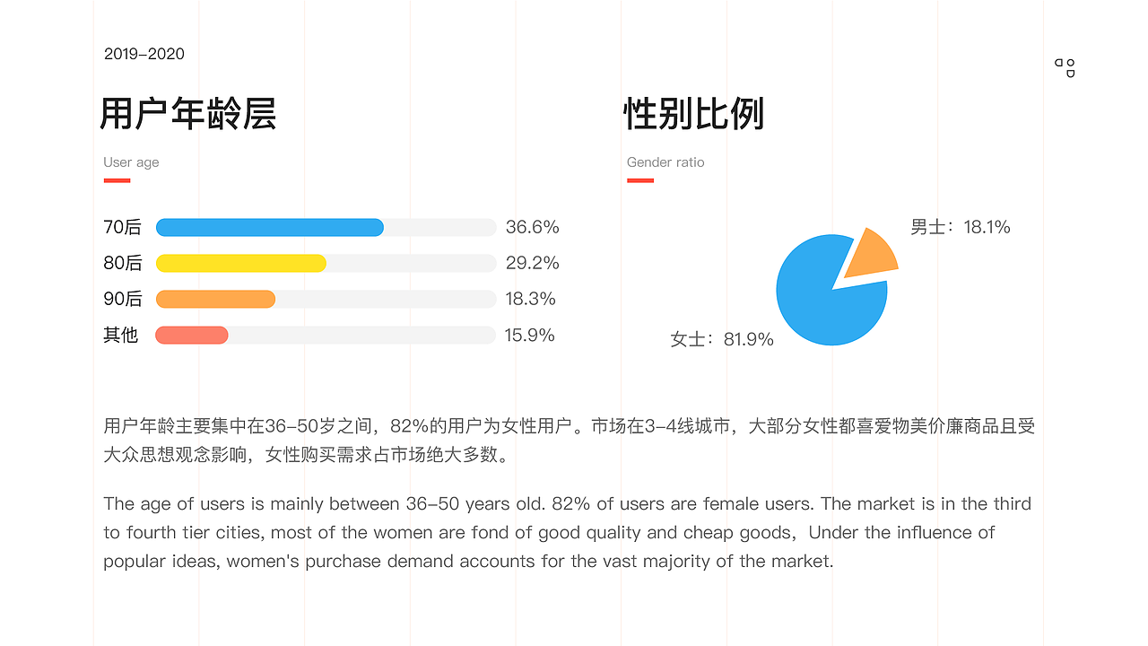 2019-2020年作品集
