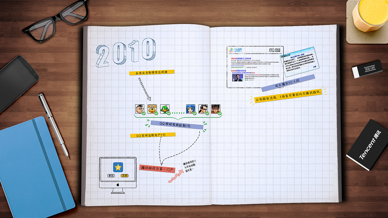 腾讯17周年动画美术设定（图ZNDQ3NDYwOTI=） - 其他平面 - 站酷设计师爆炸男孩原创素材 - 站酷ZCOOL