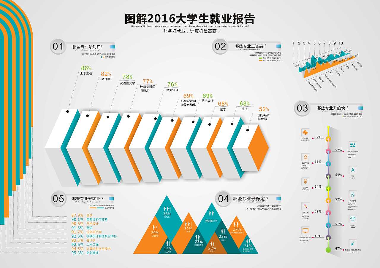 信息图形-图解2016年大学生就业报告