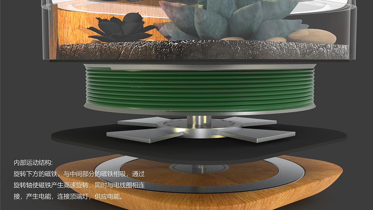 工业设计-节能灯（图ZMjA5MTMyODAw） - 其他工业/产品 - 站酷设计师ARJUNA丶原创素材 - 站酷ZCOOL