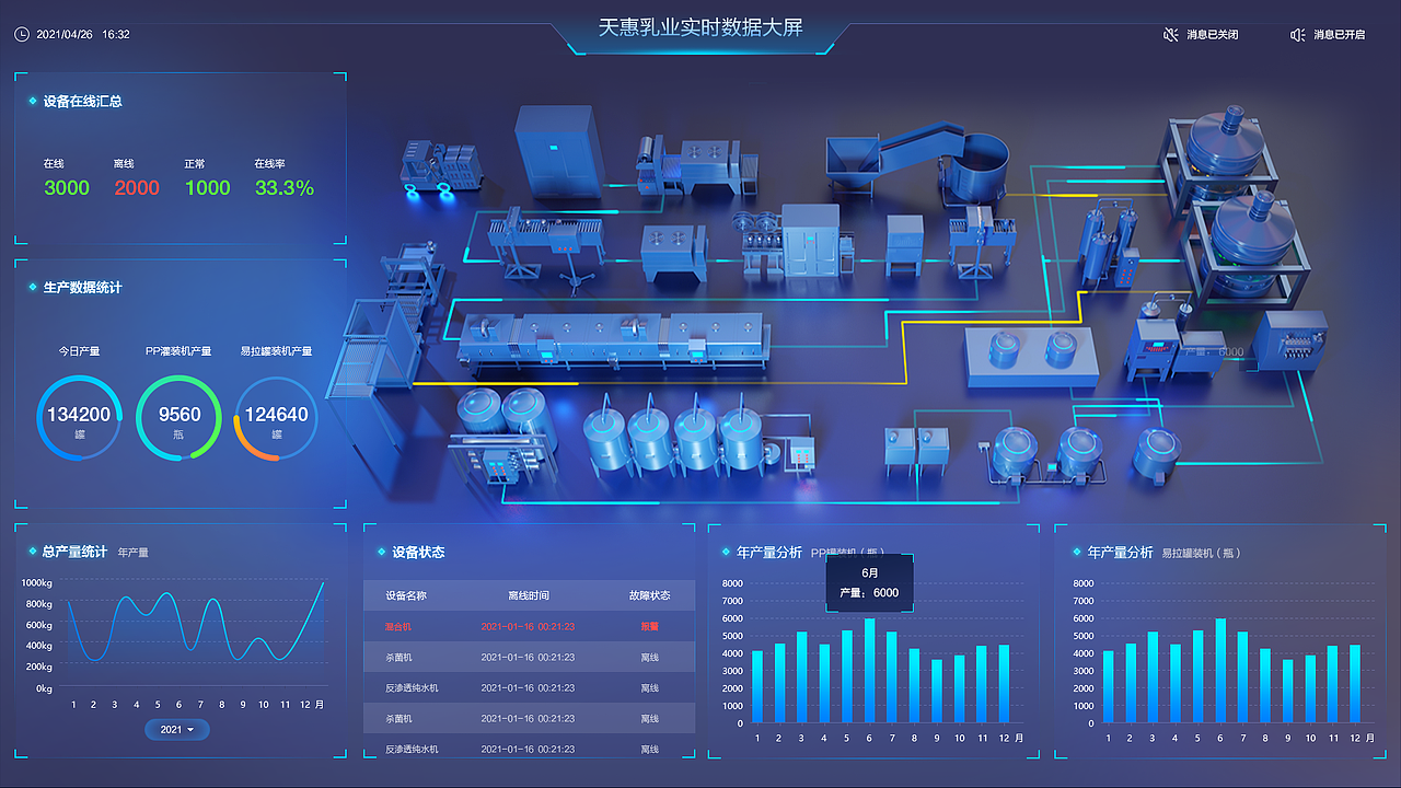 数据大屏（图ZMjY1MTQ3MTky） - 其他UI - 站酷设计师一只梨CC原创素材 - 站酷ZCOOL