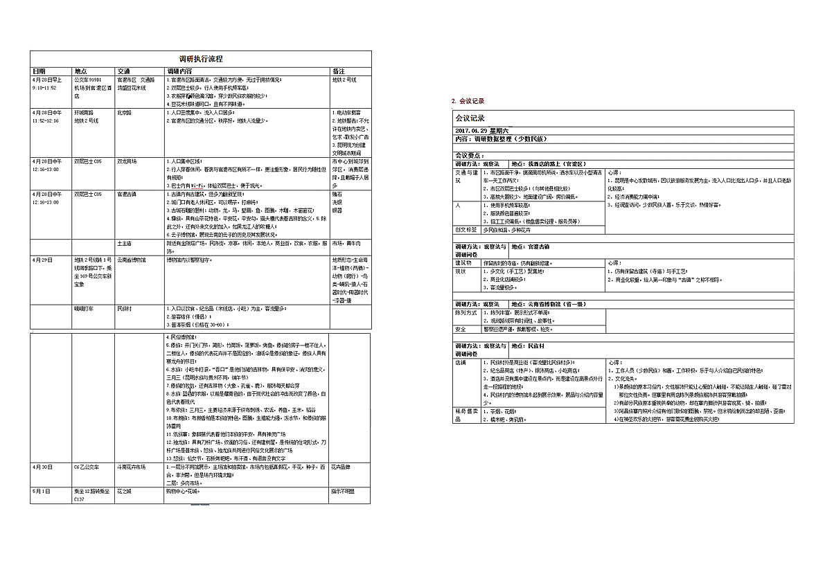 昆明城市品牌（图ZMTE4MjA4MjAw） - 文案/策划 - 站酷设计师芝芝莓莓莓茶原创素材 - 站酷ZCOOL