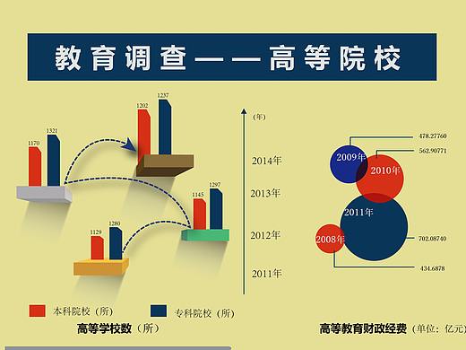 信息设计