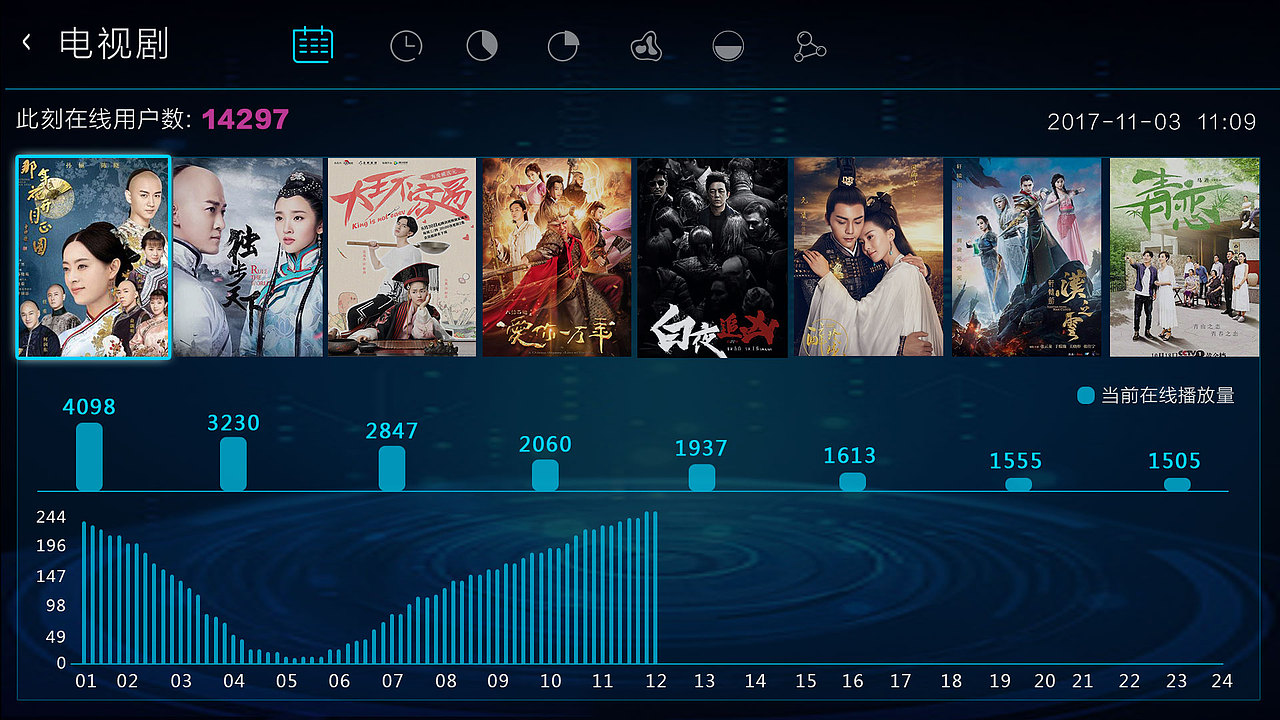 電視大屏后臺展示效果（圖ZMTEyNzY0MDYw） - 軟件界面 - 站酷設計師夏樹_sky原創(chuàng)素材 - 站酷ZCOOL