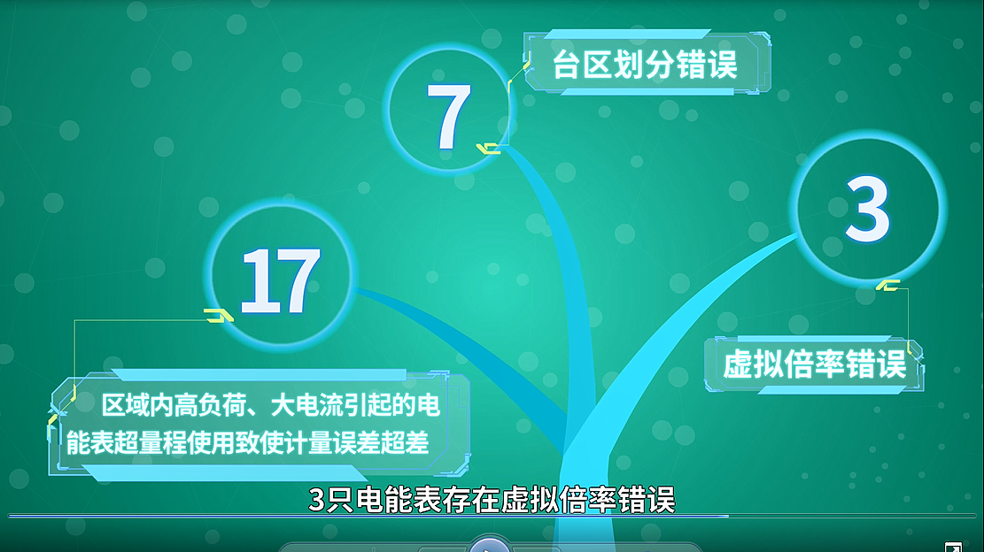 智能表运行误差远程诊断（图ZMjQ1MjgxODE2） - 影视后期 - 站酷设计师李小阔原创素材 - 站酷ZCOOL