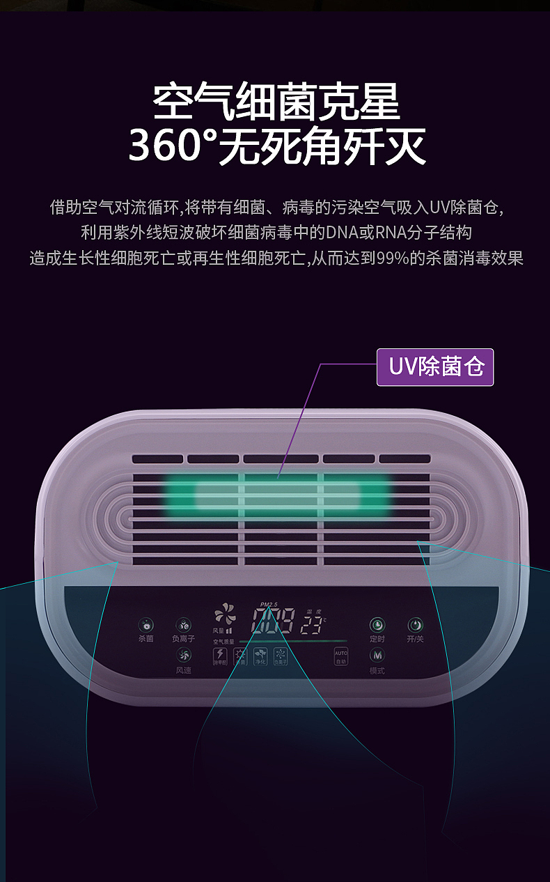 空气净化器紫外线