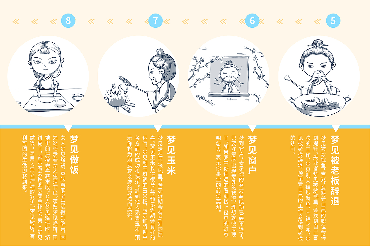 【周公解梦系列一】（图ZMjcwMzA2OTEy） - 创作习作 - 站酷设计师颜烈Yanlee原创素材 - 站酷ZCOOL