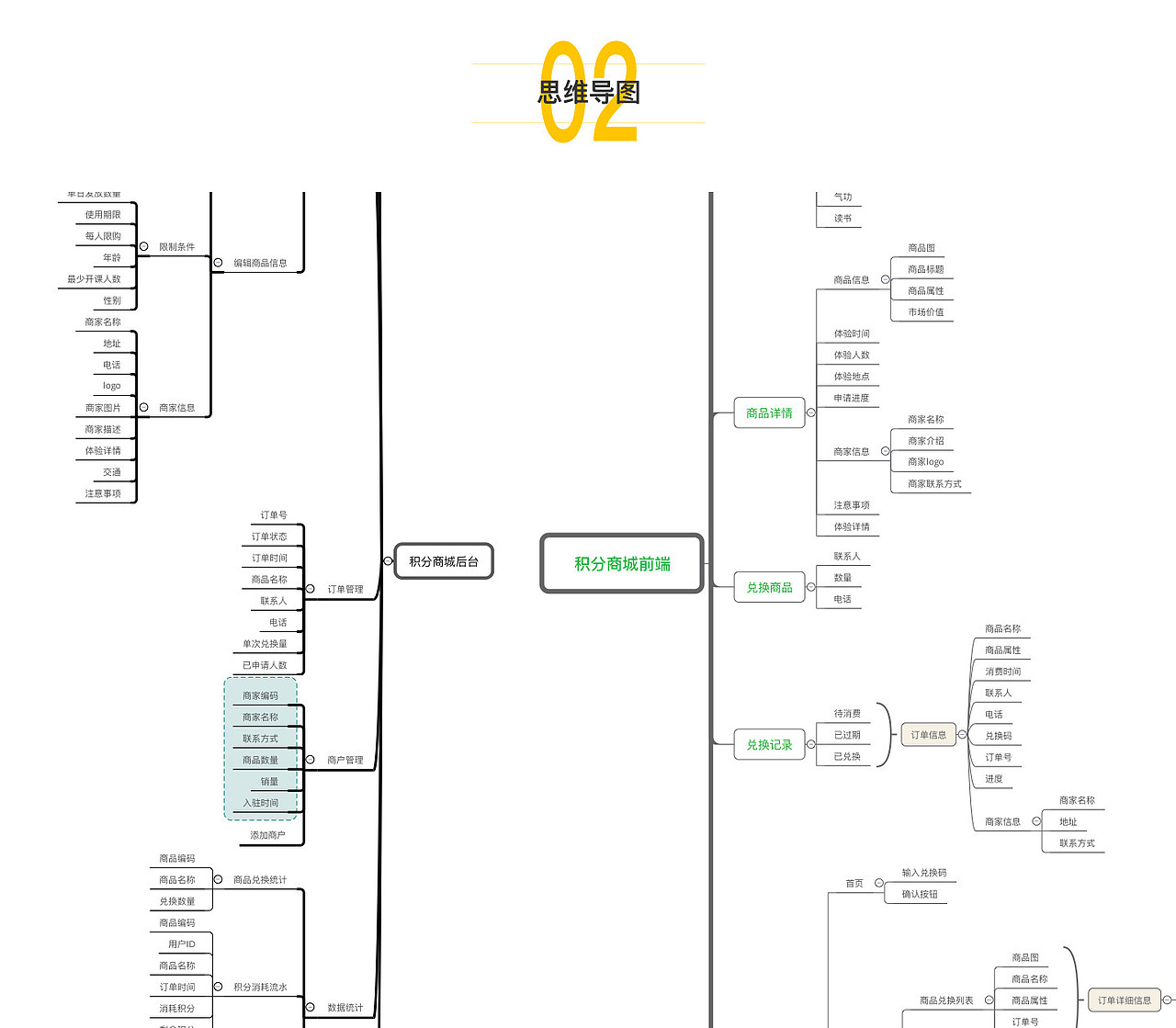 我的产品设计职业生涯的第一步（图ZMTI4NDEwMzg0） - 其他UI - 站酷设计师STeamLocifor原创素材 - 站酷ZCOOL