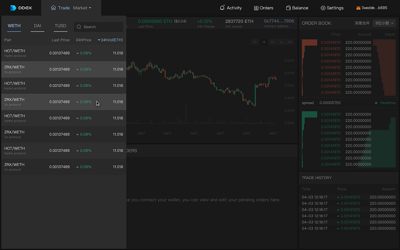 区块链去中心化交易所web设计