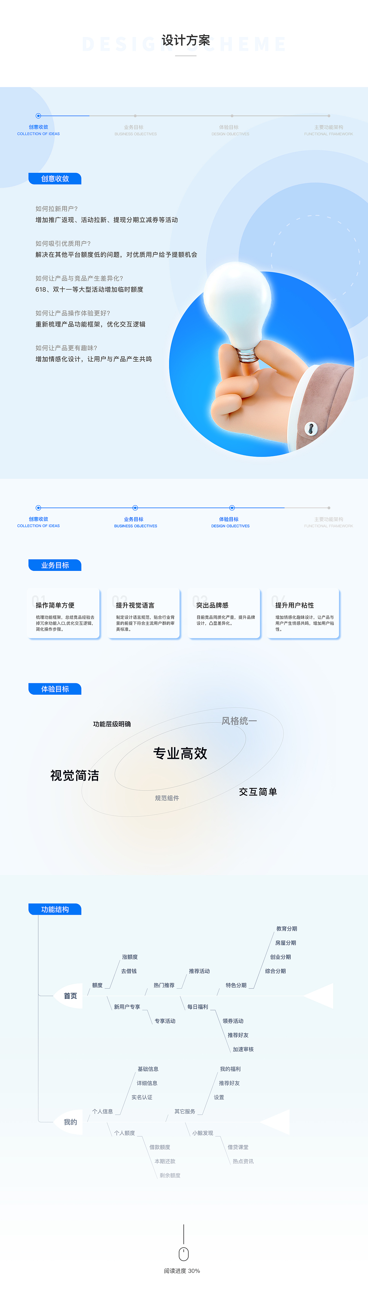 金融类UI项目复盘（图ZMzI1OTIxNTg0） - 交互/UE - 站酷设计师Elena画花花原创素材 - 站酷ZCOOL