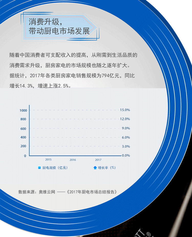 Schotts厨具的新品促销（图ZMjQ0NzgxMjM2） - 电商 - 站酷设计师Eric_Invisionary原创素材 - 站酷ZCOOL