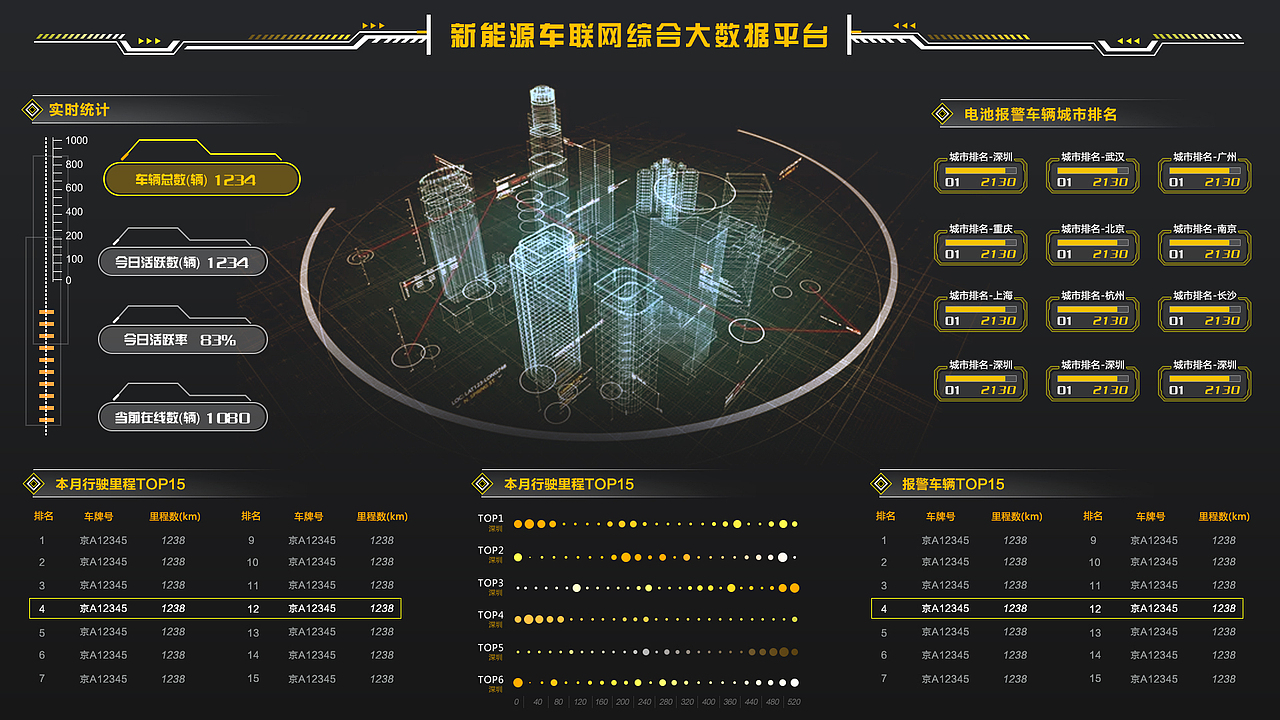 汽车综合数据大屏（图ZMTcxNjI0Mzg0） - 软件界面 - 站酷设计师就爱活力橙原创素材 - 站酷ZCOOL
