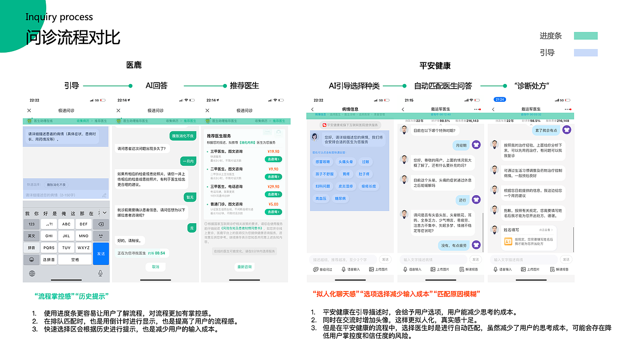 医疗健康 · 互联网医疗App-导诊环节 · 竞品分析（图ZMjY3MDM5NTM2） - 交互/UE - 站酷设计师TingweiLong原创素材 - 站酷ZCOOL