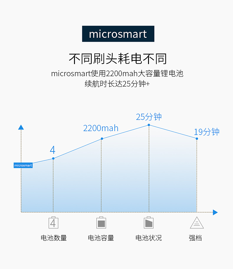 吸尘器详情页（图ZMjMyOTUyNDYw） - 生活用品 - 站酷设计师刘文超0原创素材 - 站酷ZCOOL