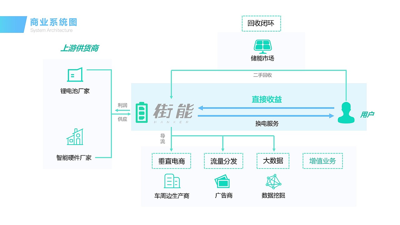 Energy Exchange System（图ZMTI3NDg0ODgw） - 交通工具 - 站酷设计师Lou_sir原创素材 - 站酷ZCOOL