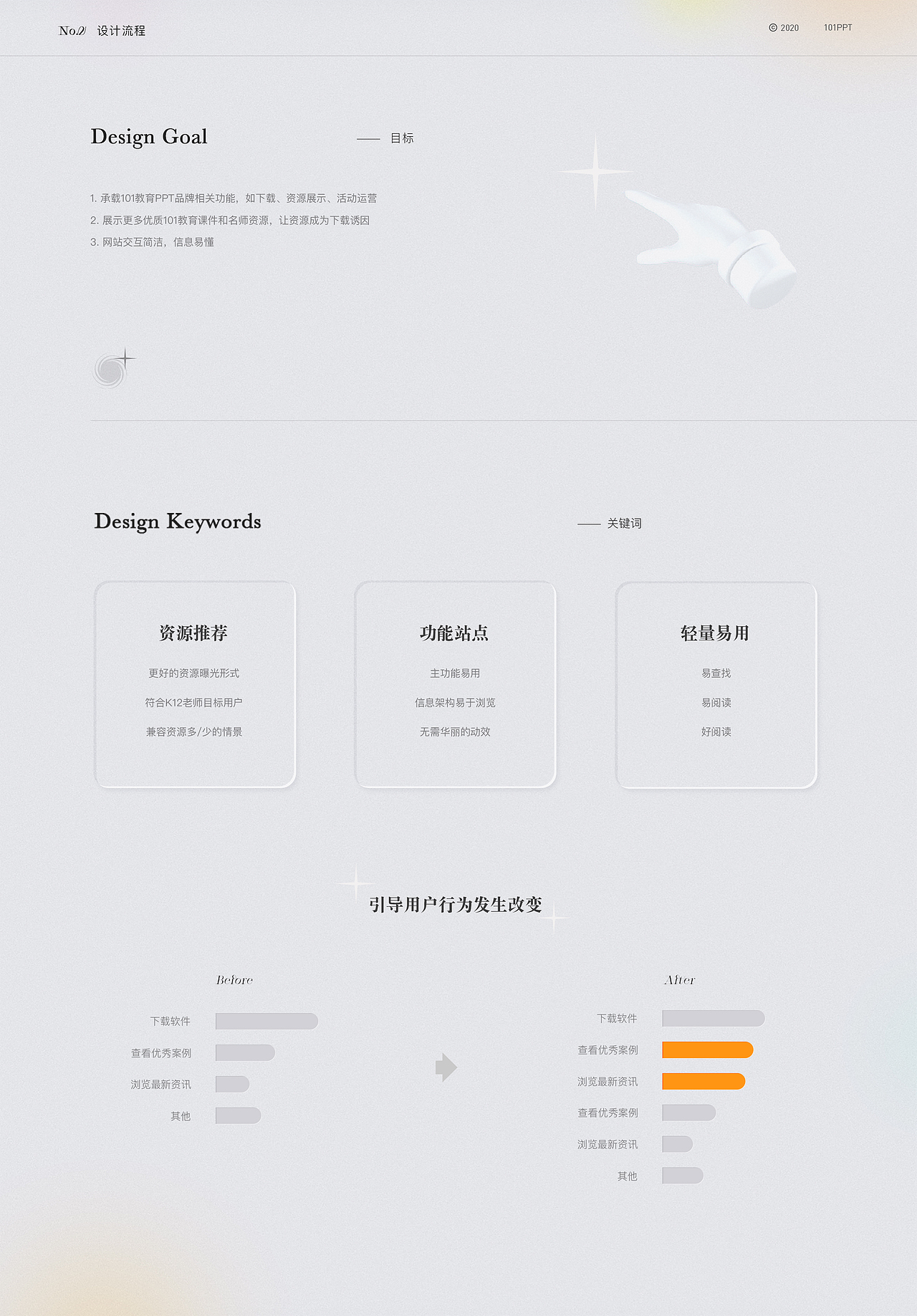 2021作品集（图ZMjc1MjQ3Mjgw） - 软件界面 - 站酷设计师椰祖啊原创素材 - 站酷ZCOOL