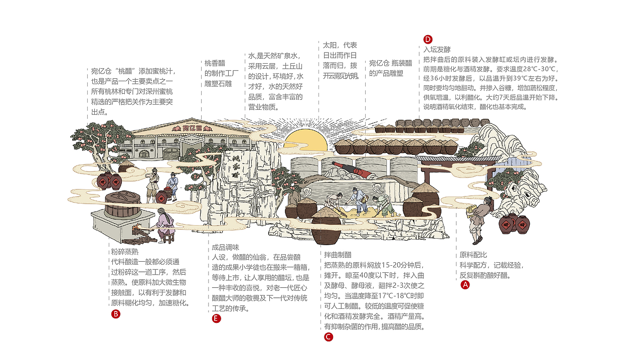 酸中带甜 盛世桃颜丨宛亿仓桃香醋