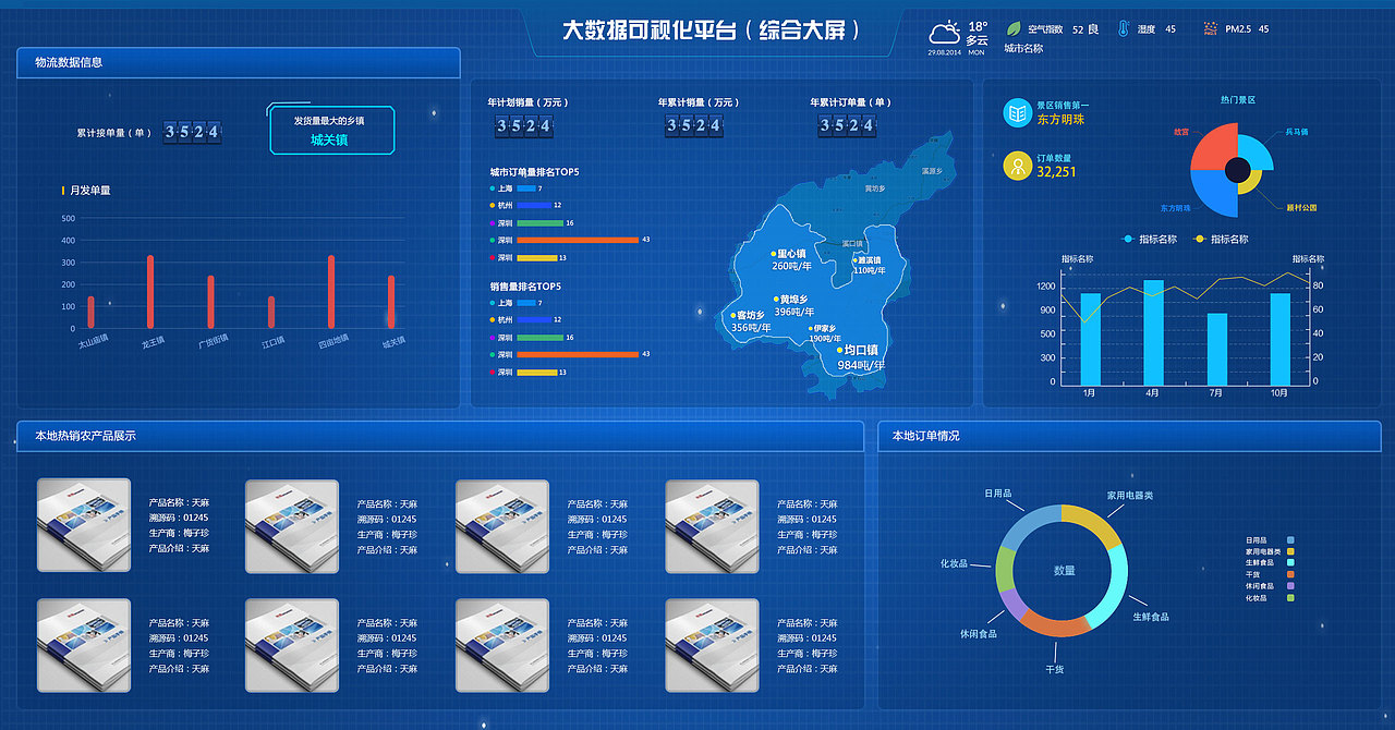 大数据展示（图ZMTQ1Nzg2OTcy） - 软件界面 - 站酷设计师meya988原创素材 - 站酷ZCOOL