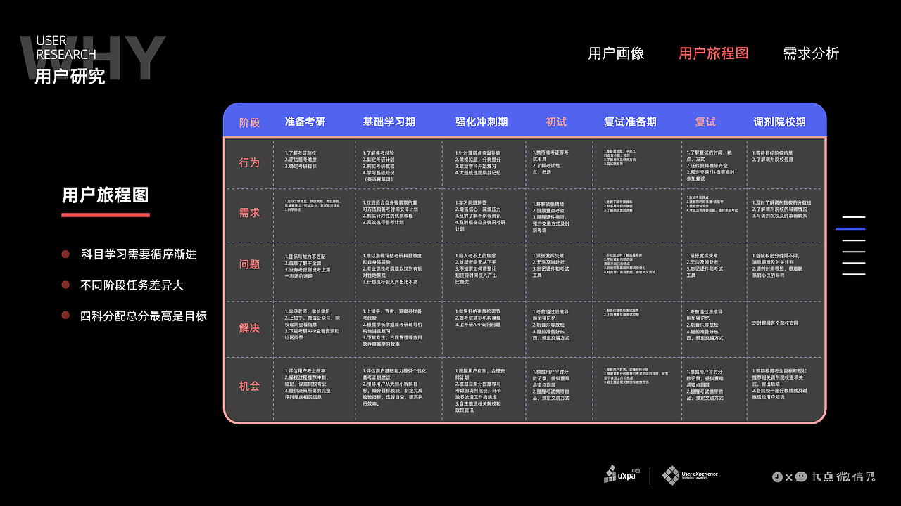 研优时光-考研复习日程智能规划App