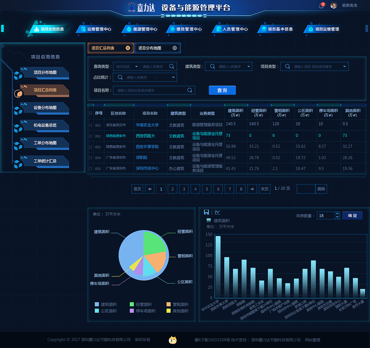 嘉力达设备与能源管理平台