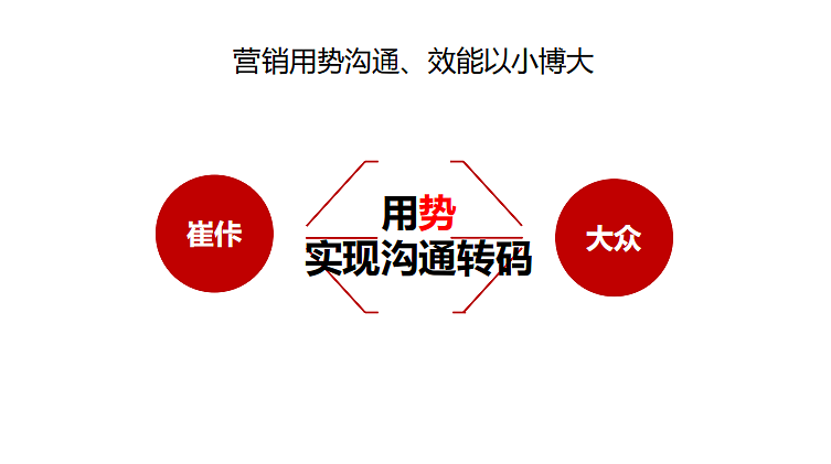 2024崔佧床垫家居品牌事件营销策划方案-52P