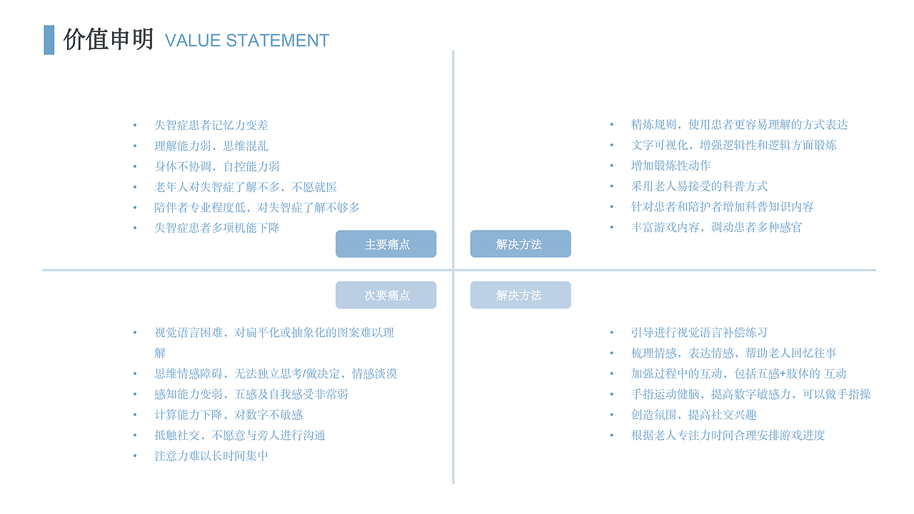 《昨日重现》老年失智症桌游设计