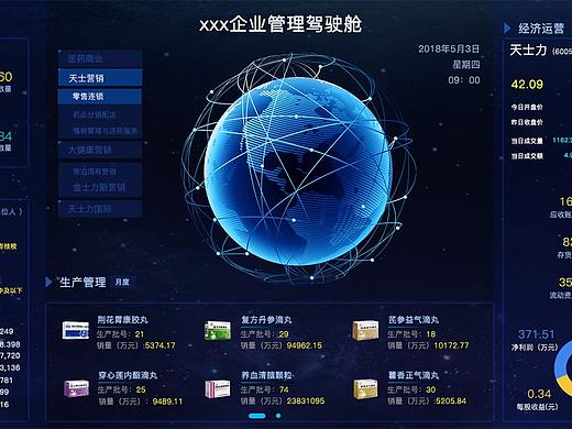 数据可视化大屏设计