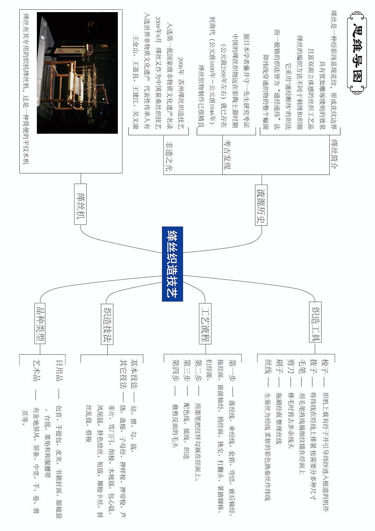 苏州缂丝信息可视化设计（图ZMzM3MjIwMzgw） - 信息图表 - 站酷设计师百足原创素材 - 站酷ZCOOL