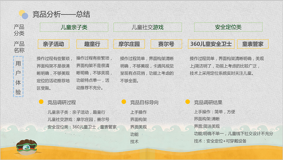 HaveFun儿童交友APP需求分析报告