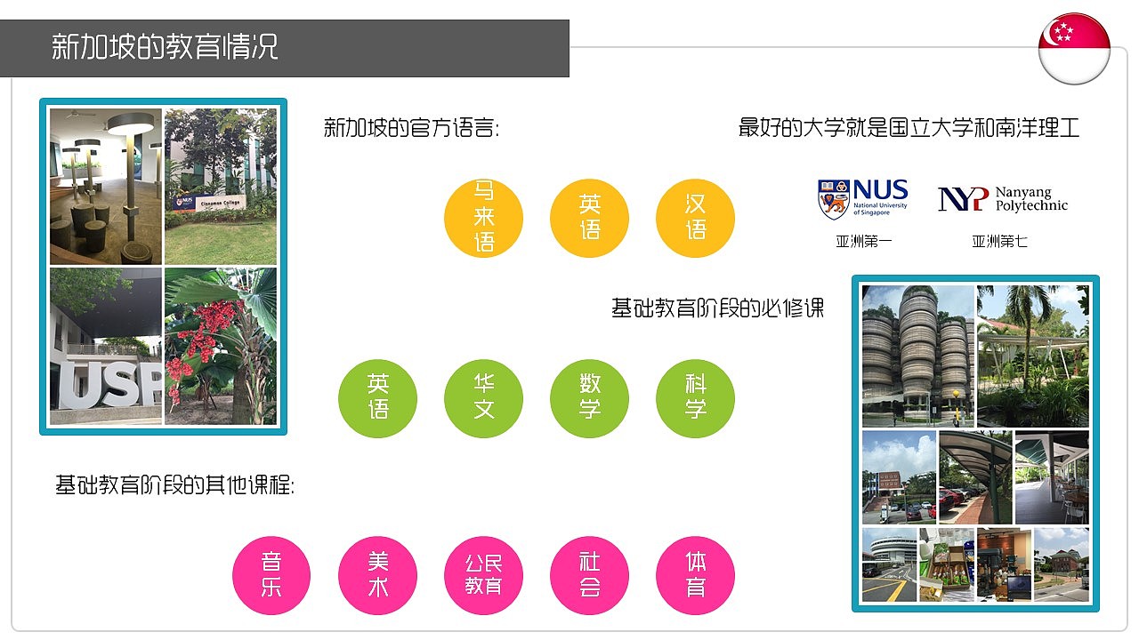 新加坡从何处入手（图ZNzQ1MzMyMzY=） - PPT/Keynote - 站酷设计师来劲原创素材 - 站酷ZCOOL