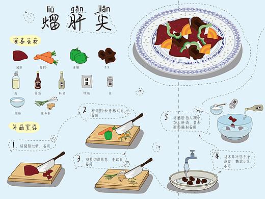 大连老菜的菜谱设计