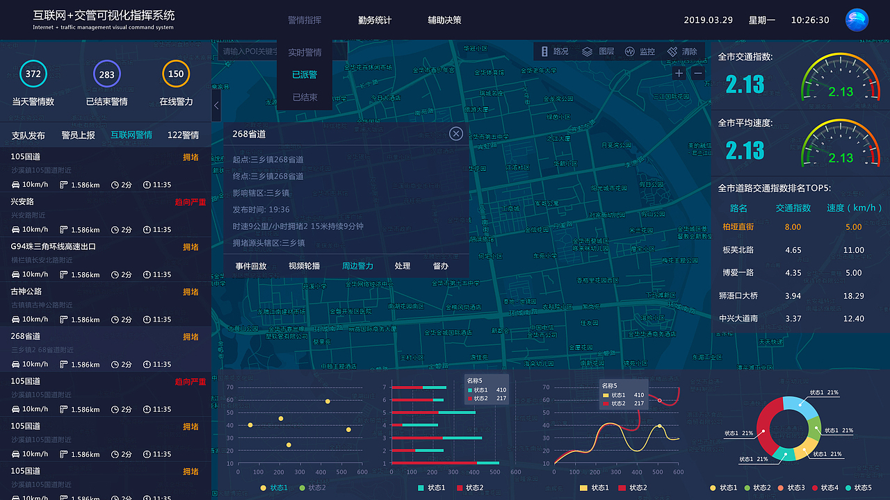 互联网+交管可视化指挥系统