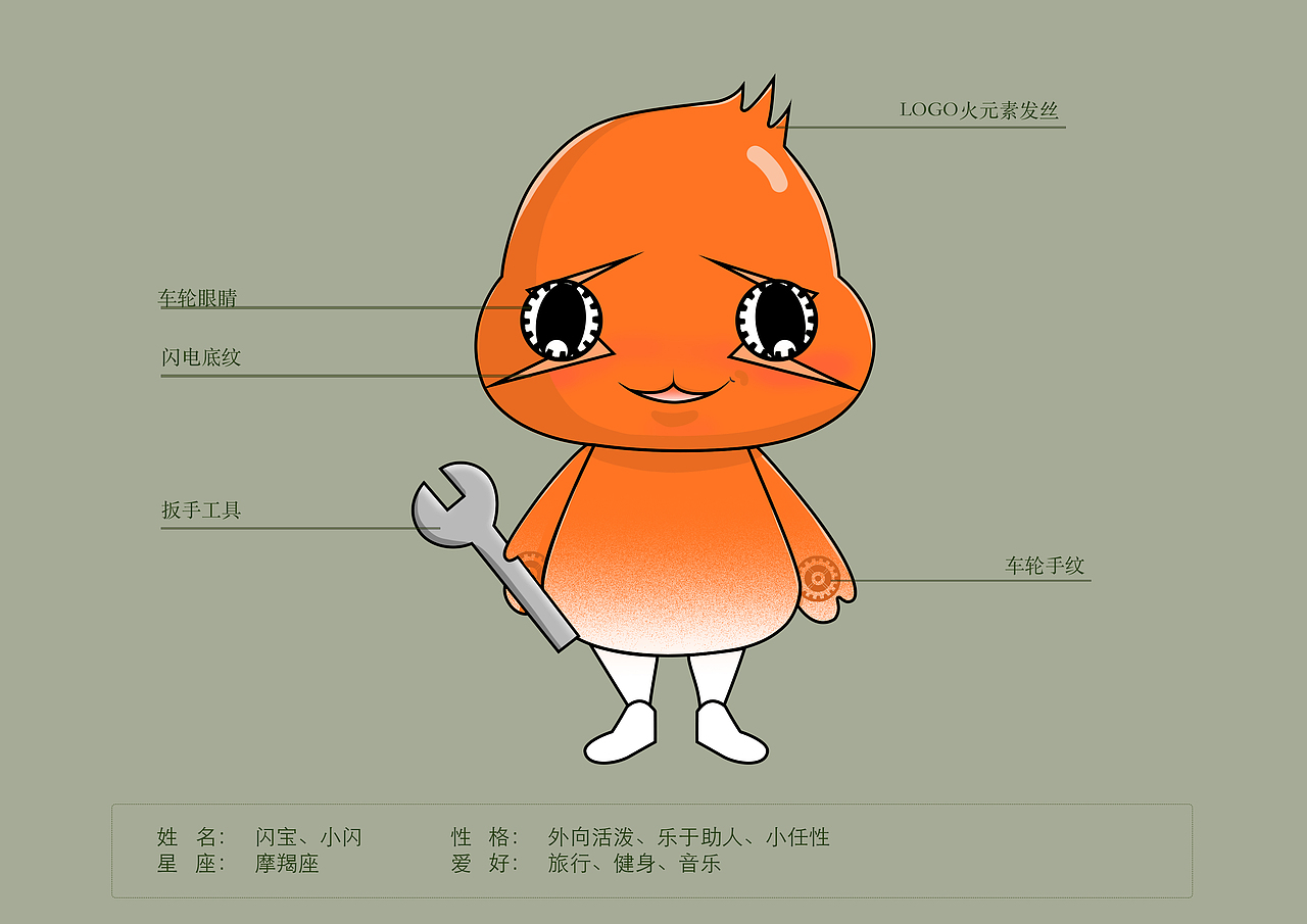 IP公仔设计（图ZMjQ4NDI2OTA0） - 商业插画 - 站酷设计师大文Zay原创素材 - 站酷ZCOOL