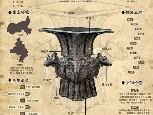 青铜器-四羊方尊主题设计