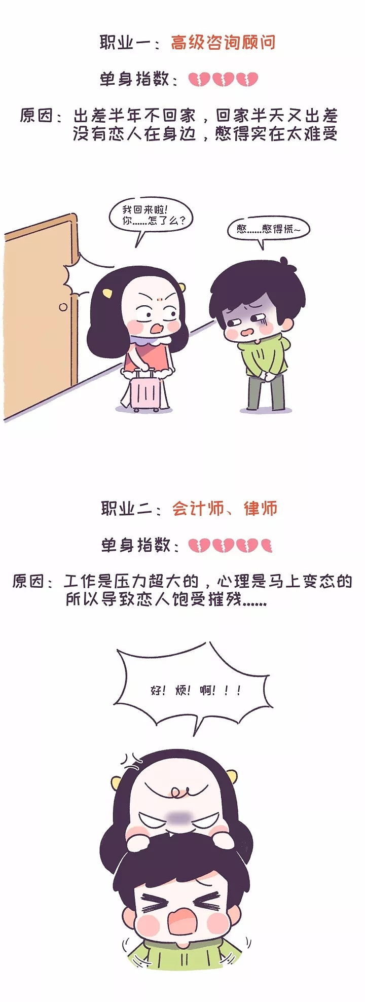 你为啥失恋？还不是因为你的工作！（图ZOTM3MzM4NzI=） - 中/长篇漫画 - 站酷设计师NHHFactory原创素材 - 站酷ZCOOL