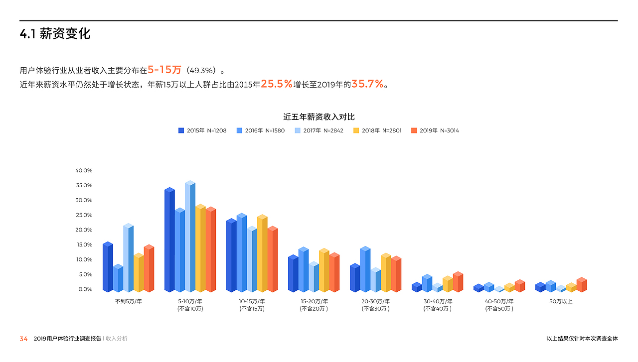 腾讯出品:2019中国用户体验行业调研报告