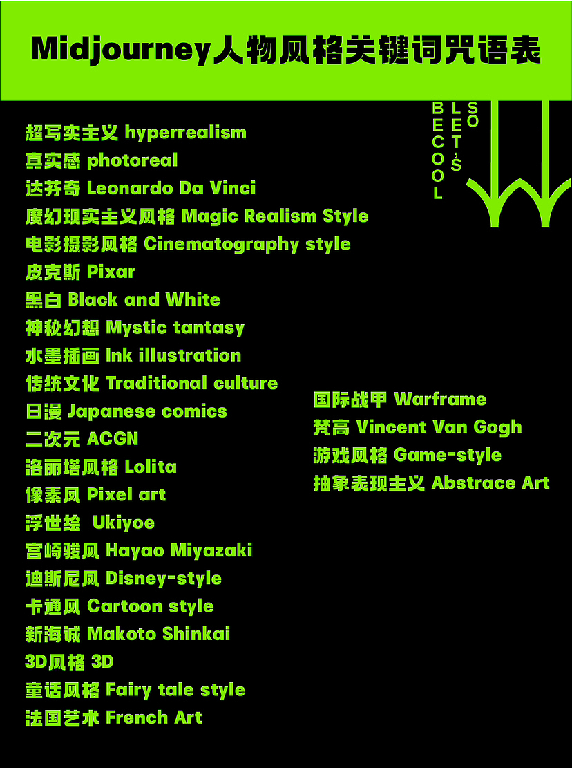 Midjourney 保姆级咒语关键词大全/万能关键词公式（图ZMzYzNTc2ODc2） - AI作品 - 站酷设计师木然公子原创素材 - 站酷ZCOOL