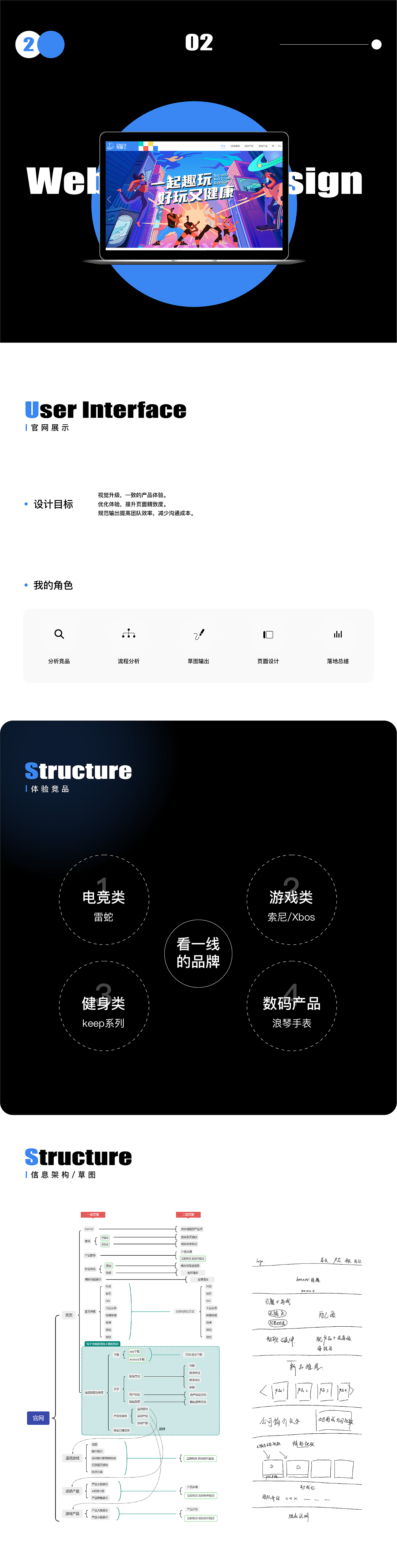 2021年 品牌vi/企业官网/后台系统（图ZMjk1OTk1ODY4） - 品牌 - 站酷设计师阿娇娇May原创素材 - 站酷ZCOOL